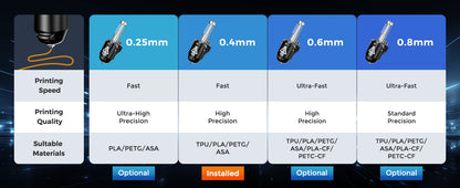 STAMPANTE 3D ECONOMICA CON ASSISTENZA